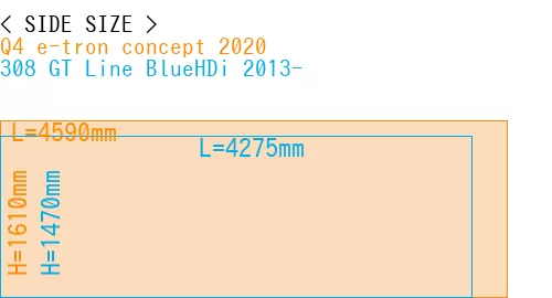 #Q4 e-tron concept 2020 + 308 GT Line BlueHDi 2013-